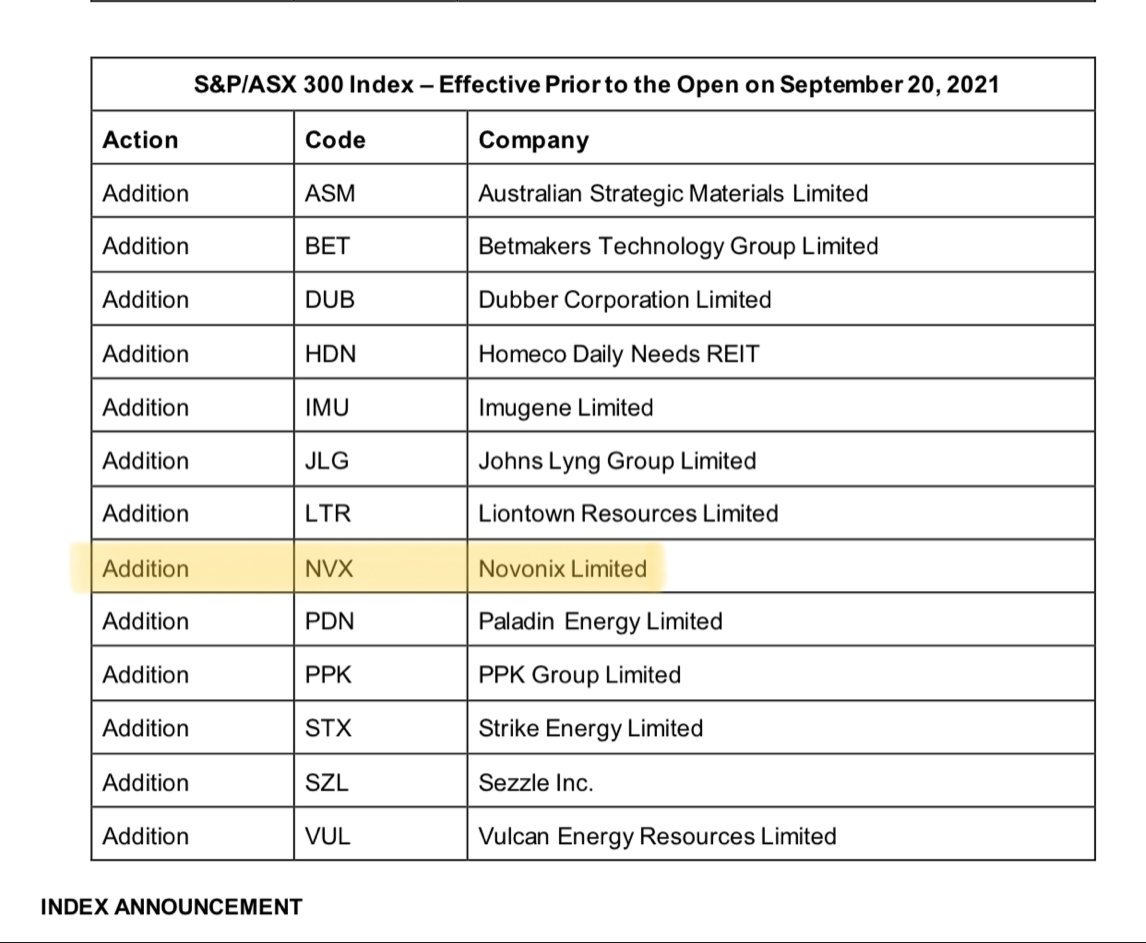 Novonix - Phönix aus der Kohle? 1273290
