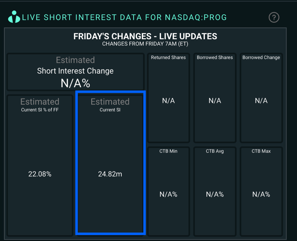 Progenity, Inc 1285116