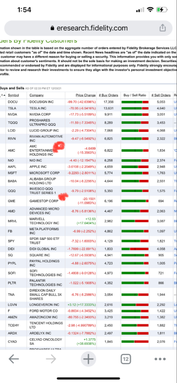 AMC Entertainment Holdings 2.0 - Todamoon?!? 1287154
