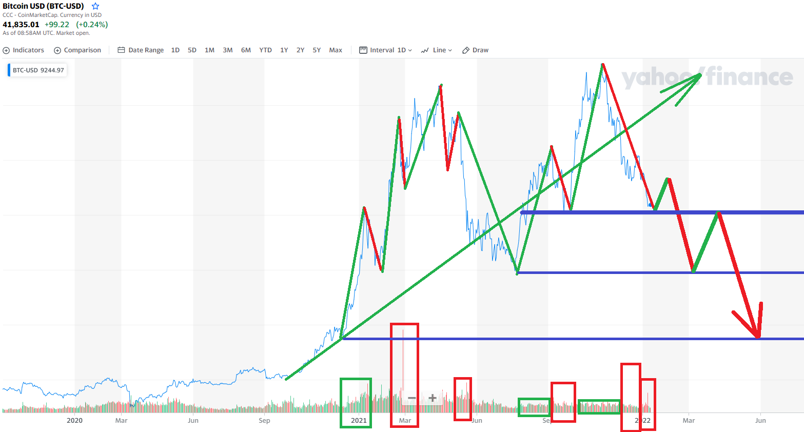 Bitcoins der nächste Monsterhype steht bevor! 1292969