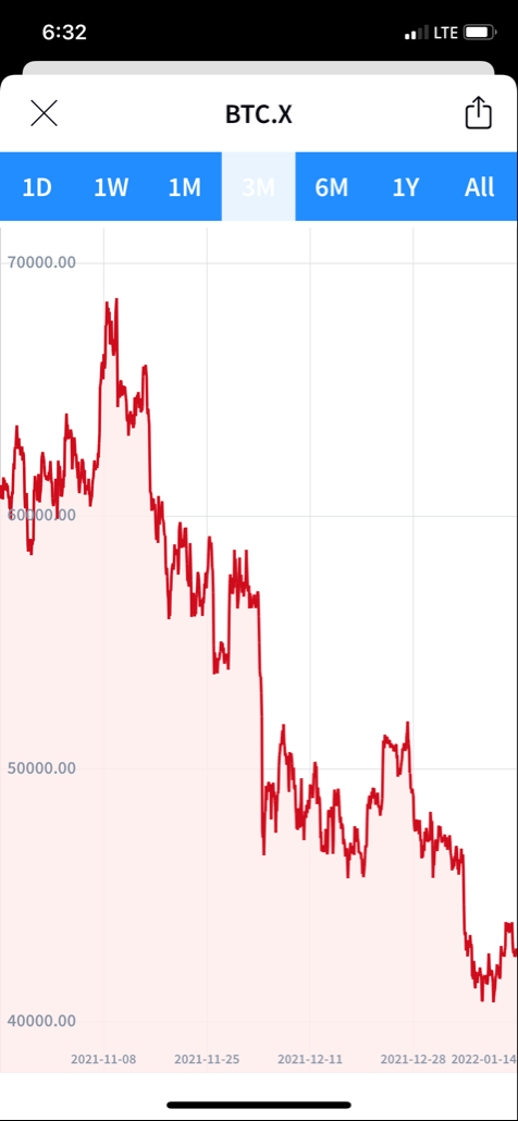 Bitcoins der nächste Monsterhype steht bevor! 1293870