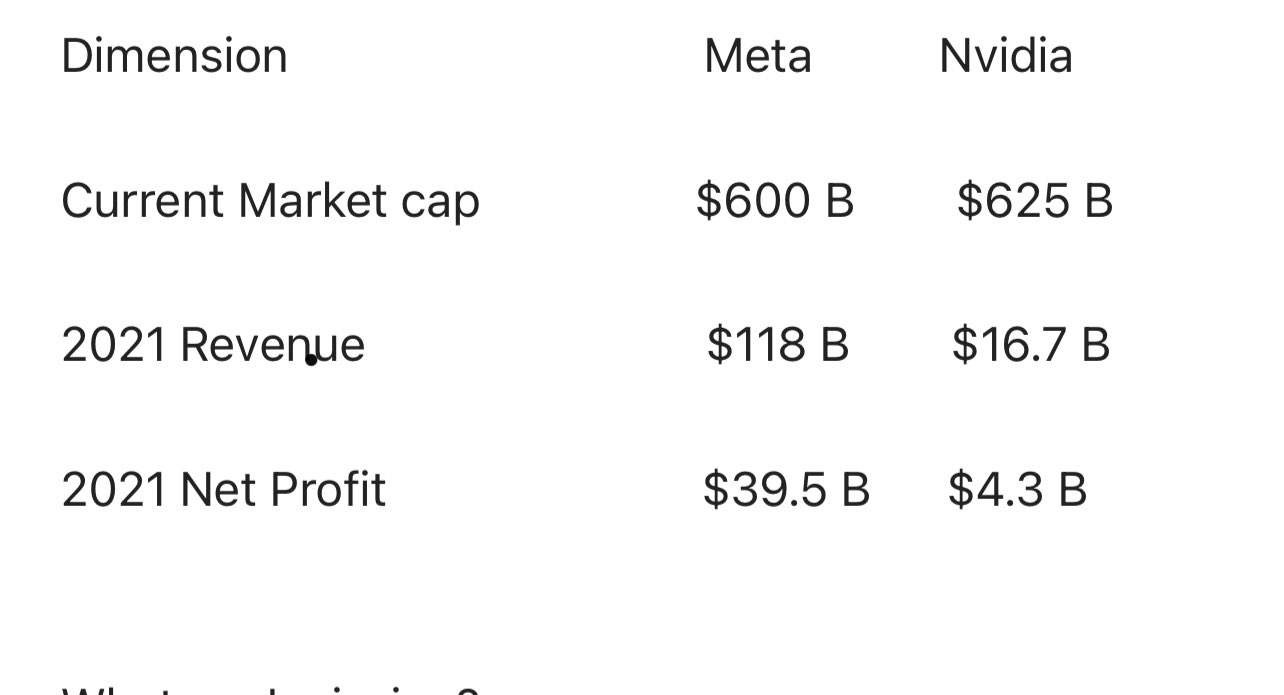 Wer ist bei Facebook eingestiegen ! 1298507