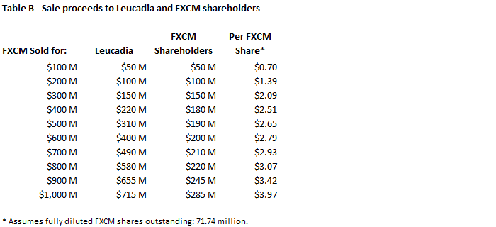 wow , strong buy FXCM 862925