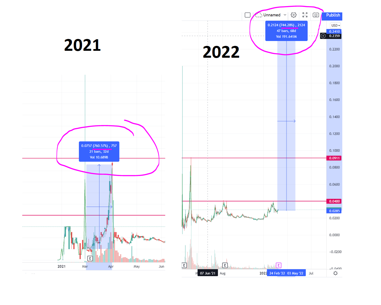 Öl-Projekt 88 Energy Project in der heißen Phase 1302156