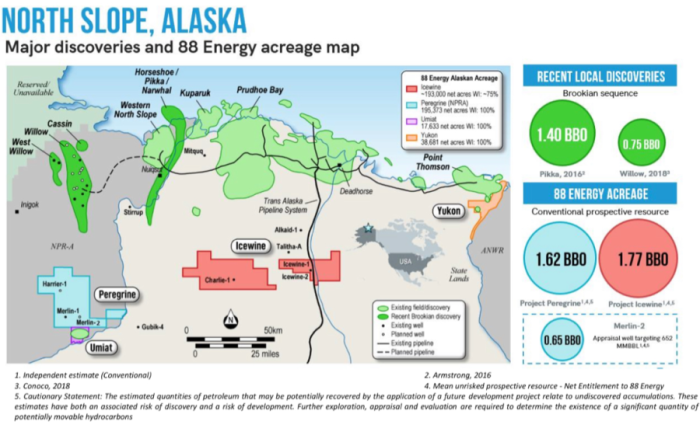Öl-Projekt 88 Energy Project in der heißen Phase 1305744