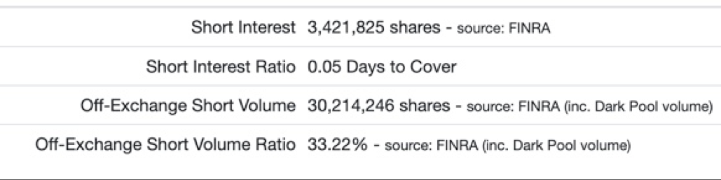 Öl-Projekt 88 Energy Project in der heißen Phase 1306569