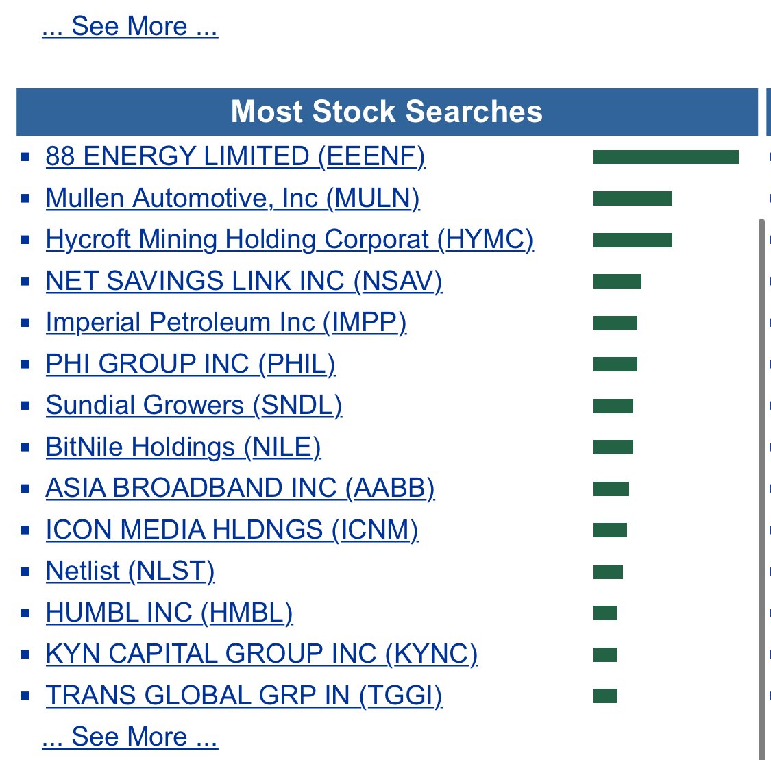 Öl-Projekt 88 Energy Project in der heißen Phase 1306654