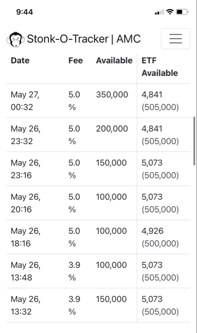 AMC Entertainment Holdings 2.0 - Todamoon?!? 1316696