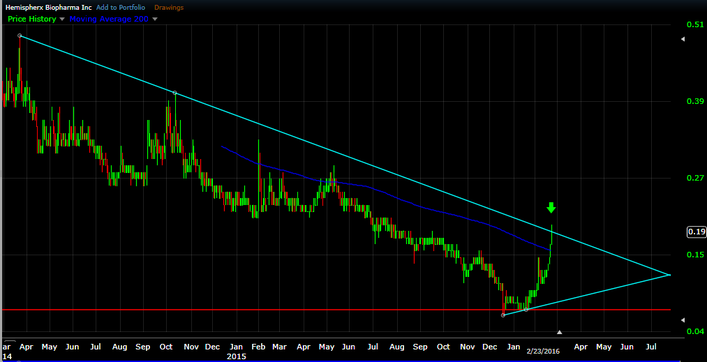 Hat die jemand 896226