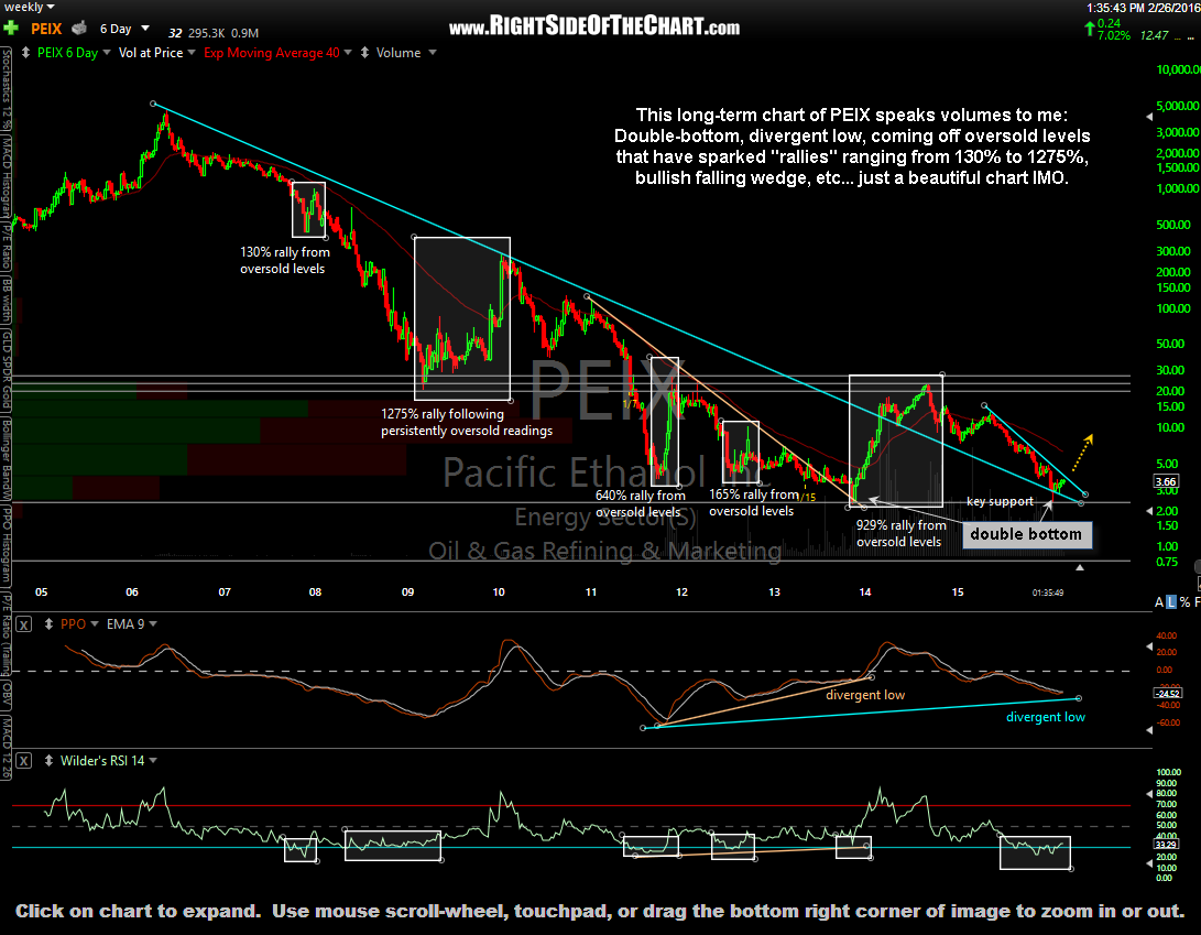 Goldman Sachs und Pacific Ethanol 897025