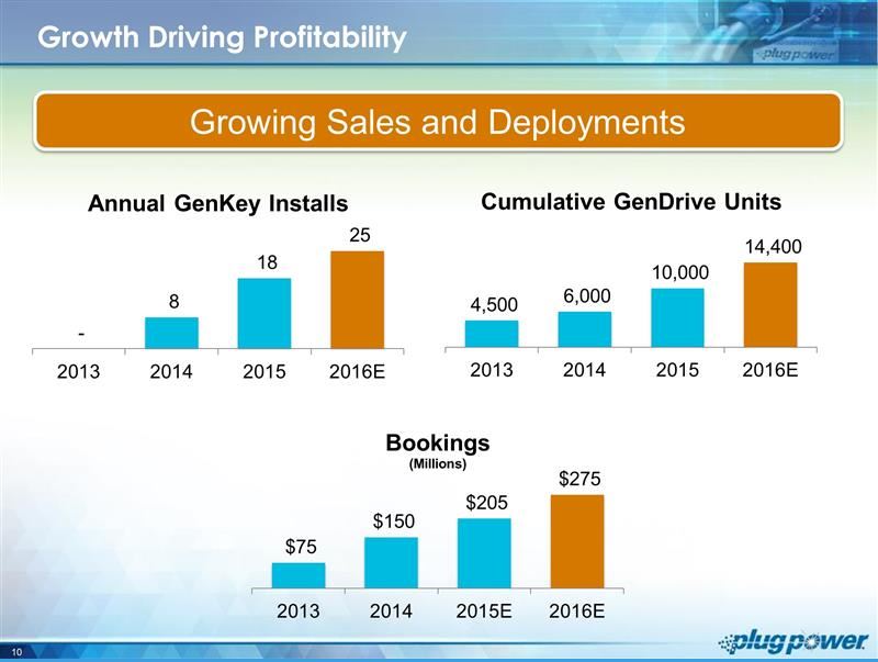 Plug Power - Brennstoffzellen 901042