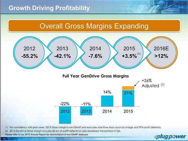 Plug Power - Brennstoffzellen 901039