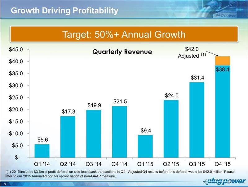 Plug Power - Brennstoffzellen 901040
