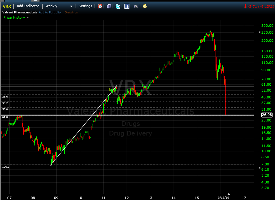 Wird hier ein Bio(Schnäppchen)vail geboten? 901901