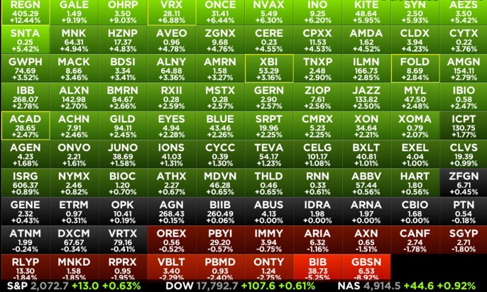 Massiver Turnaround bevorstehend? 904707