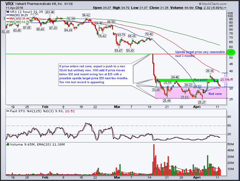 Wird hier ein Bio(Schnäppchen)vail geboten? 907022