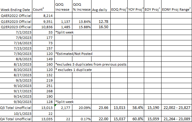 Chinesisches Starbucks 1392219