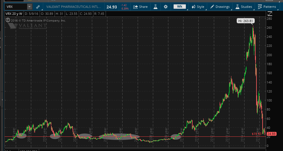 Wird hier ein Bio(Schnäppchen)vail geboten? 921187