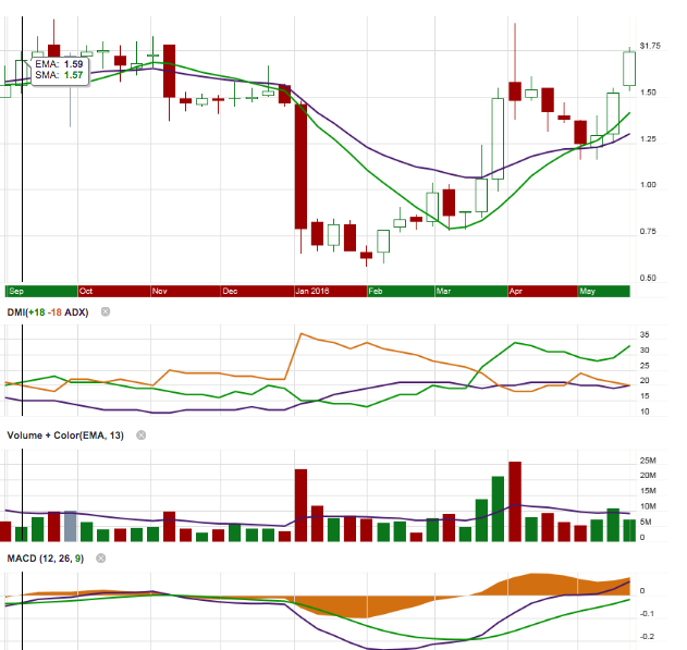 GALENA BIOPHARMA-Wert mit Zukunft? 916098