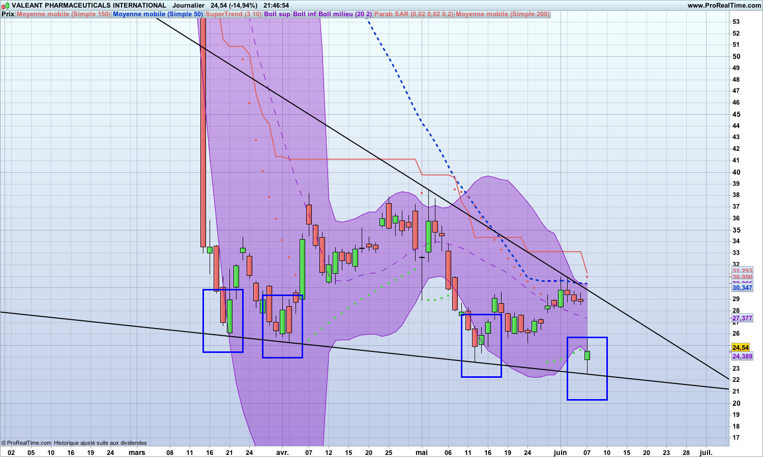 Wird hier ein Bio(Schnäppchen)vail geboten? 918918