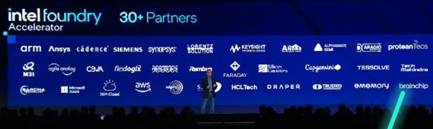 Brainchip Holdings 1415452