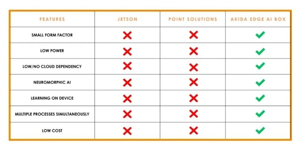 Brainchip Holdings 1418013