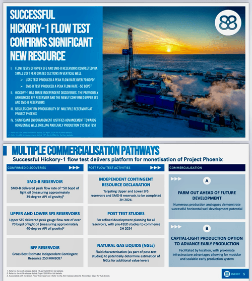 Öl-Projekt 88 Energy Project in der heißen Phase 1425867