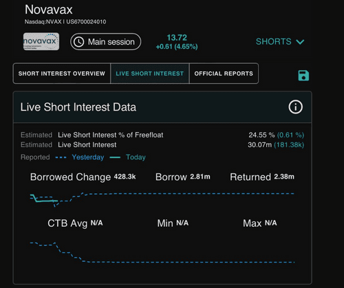 NVAX Startet durch bis 300$!? 1438791