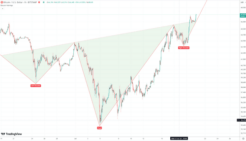 Bitcoins der nächste Monsterhype steht bevor! 1439528