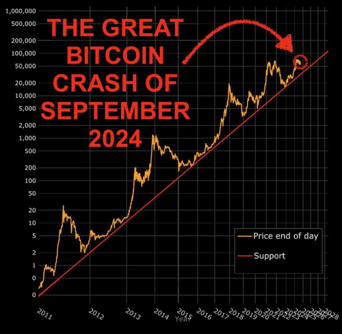 Bitcoins der nächste Monsterhype steht bevor! 1447592