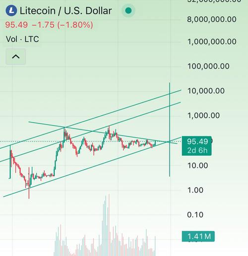 Auswahl Krypto-Zertifikate... 1460244