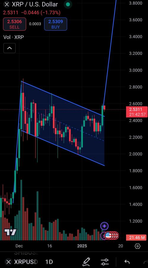 Altcoins - besser als Bitcoins? 1466253