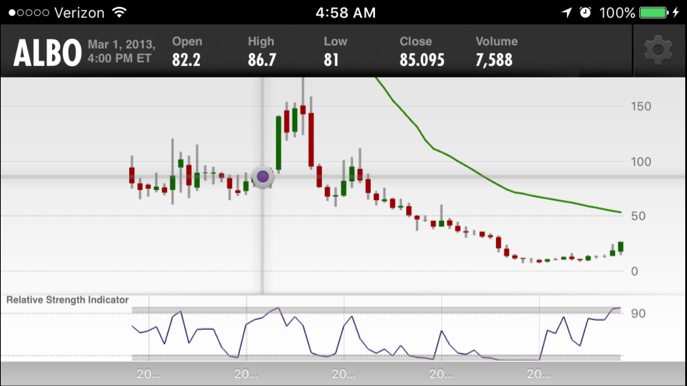 Albireo neuer big player im Pharma-Milliardenmarkt 953785