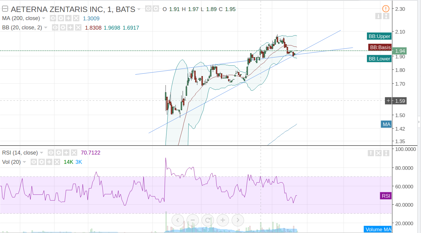 AEZS vs. KERX 1002352