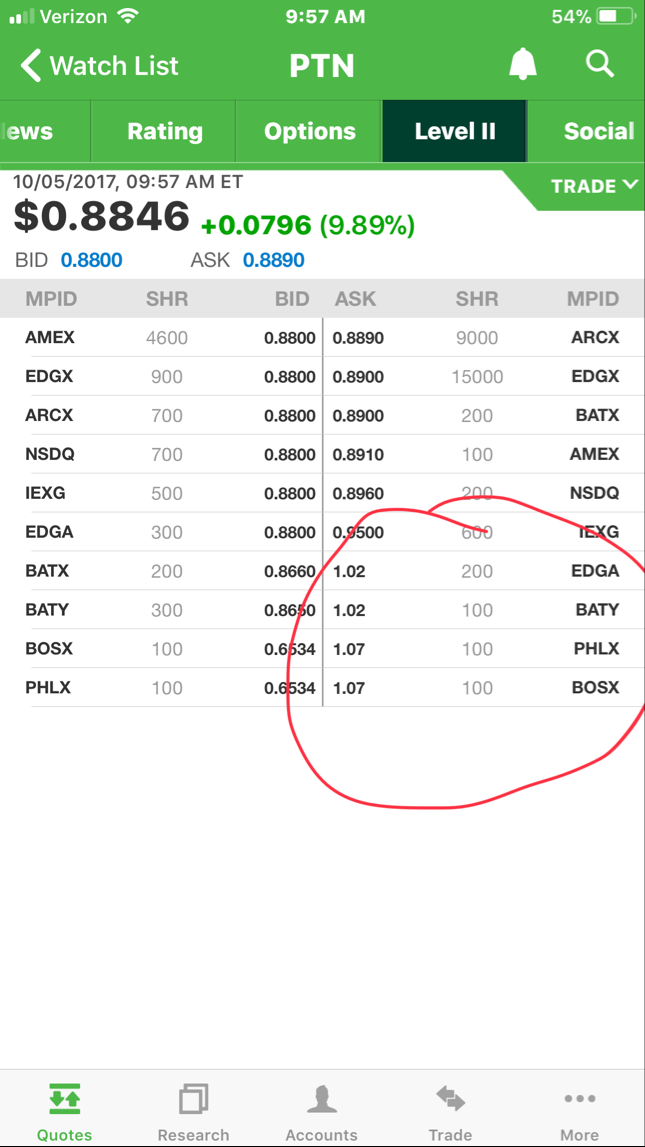 Viagra für Frauen 1016079