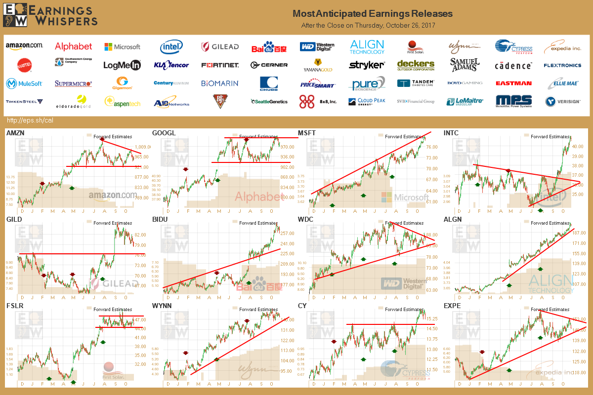 Zinserhöhungszyklus und Rezession 1020238
