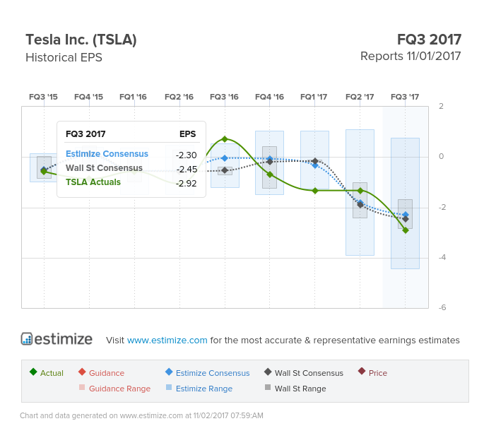 Mobilität 2020 von Tesla bis Ballard BEV + H2 1021373