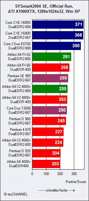 Intel - ein kurzfristiger Trade? 46988