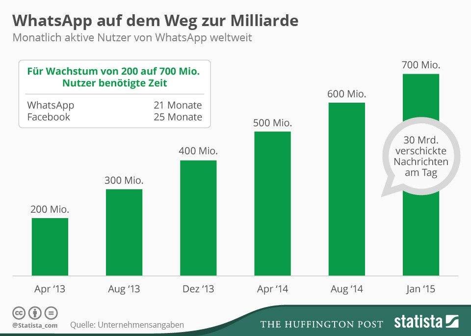 Serum - der neue Allround-Messenger 787500