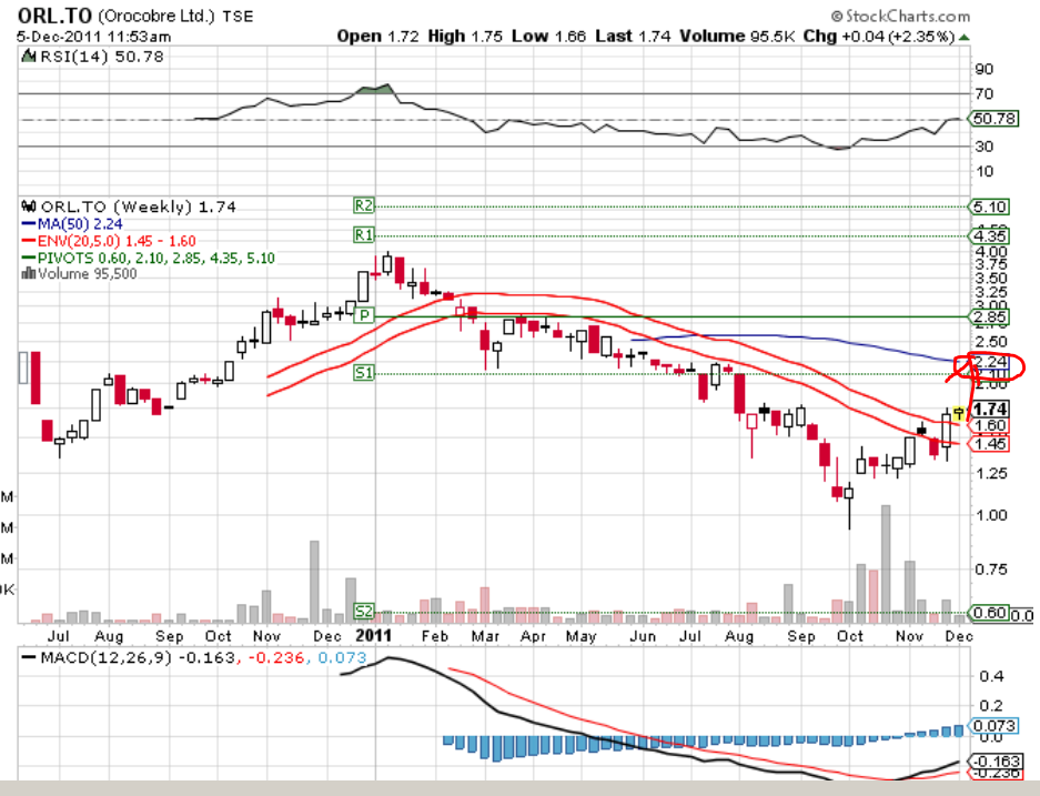OROCOBRE LTD - Neuer Stern am Lithiumhimmel (?) 464221