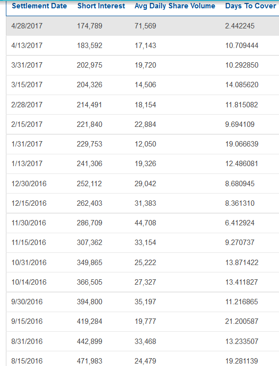 Oramed Pharmaceuticals Inc. 989883