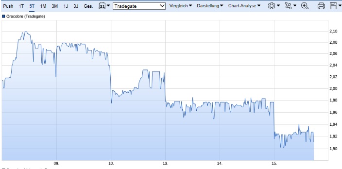 OROCOBRE LTD - Neuer Stern am Lithiumhimmel (?) 977978