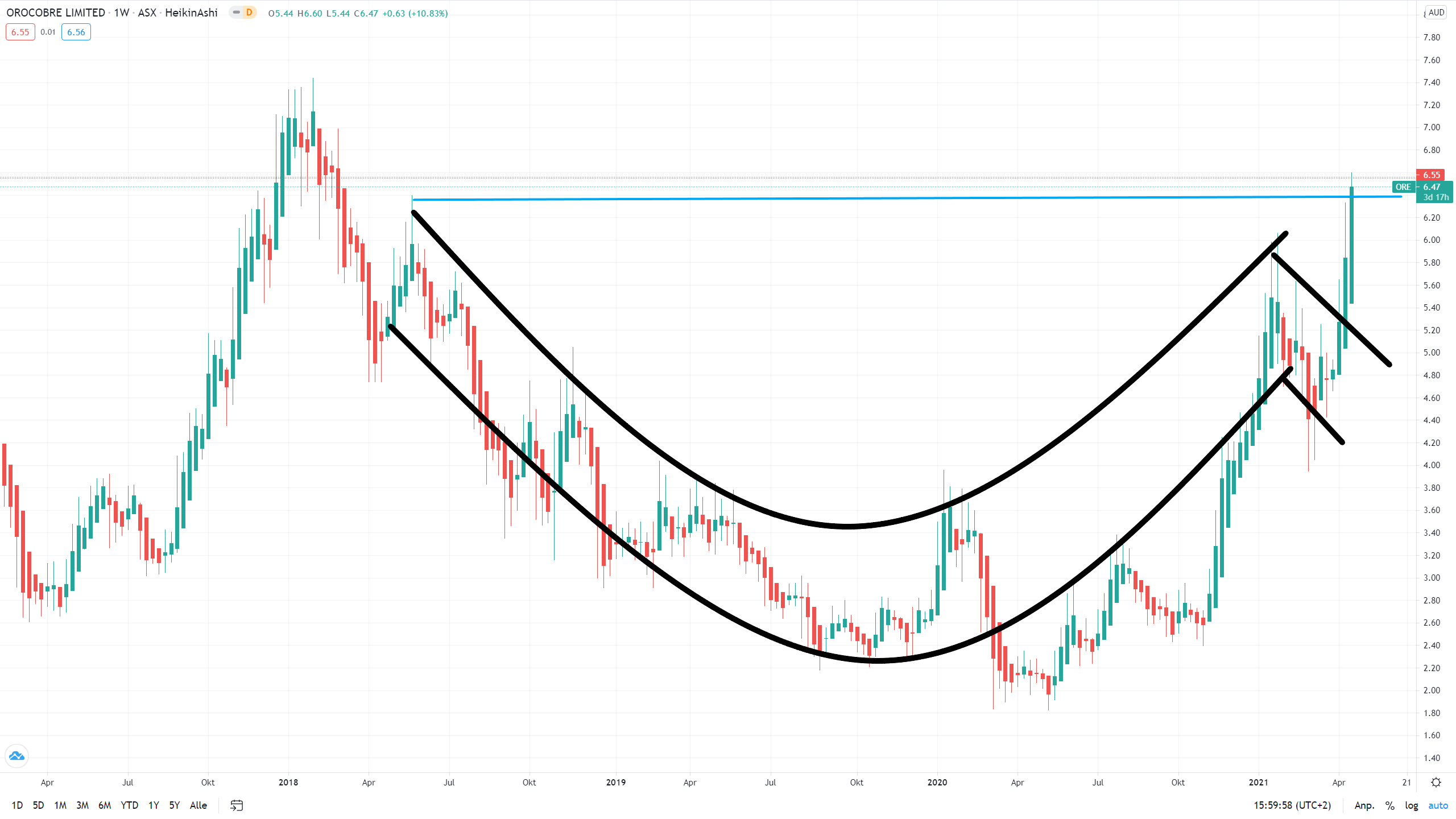Orocobre: Manipuliert oder nur unterbewertet? 1247492