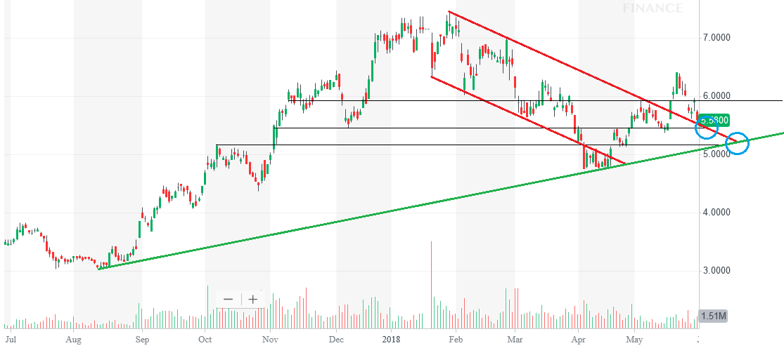 OROCOBRE LTD - Neuer Stern am Lithiumhimmel (?) 1056776
