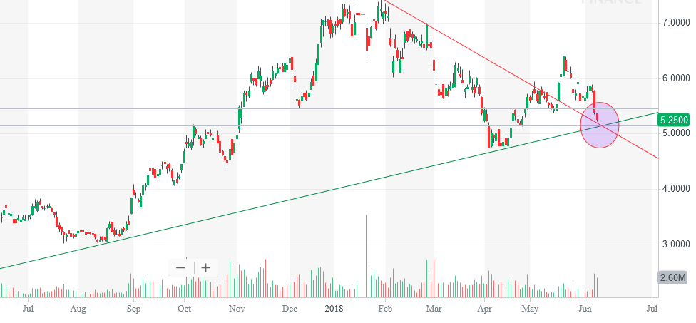 OROCOBRE LTD - Neuer Stern am Lithiumhimmel (?) 1058380