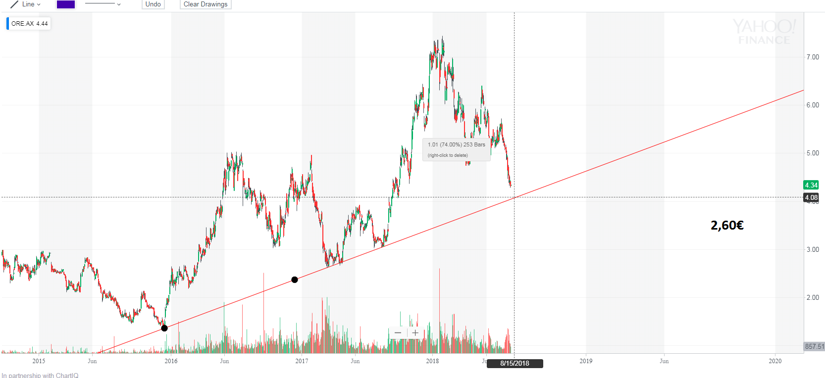 OROCOBRE LTD - Neuer Stern am Lithiumhimmel (?) 1068636
