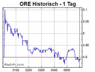 OROCOBRE LTD - Neuer Stern am Lithiumhimmel (?) 1232075