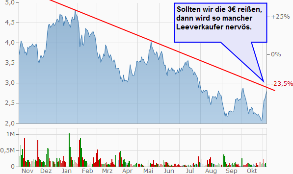 OROCOBRE LTD - Neuer Stern am Lithiumhimmel (?) 1081798
