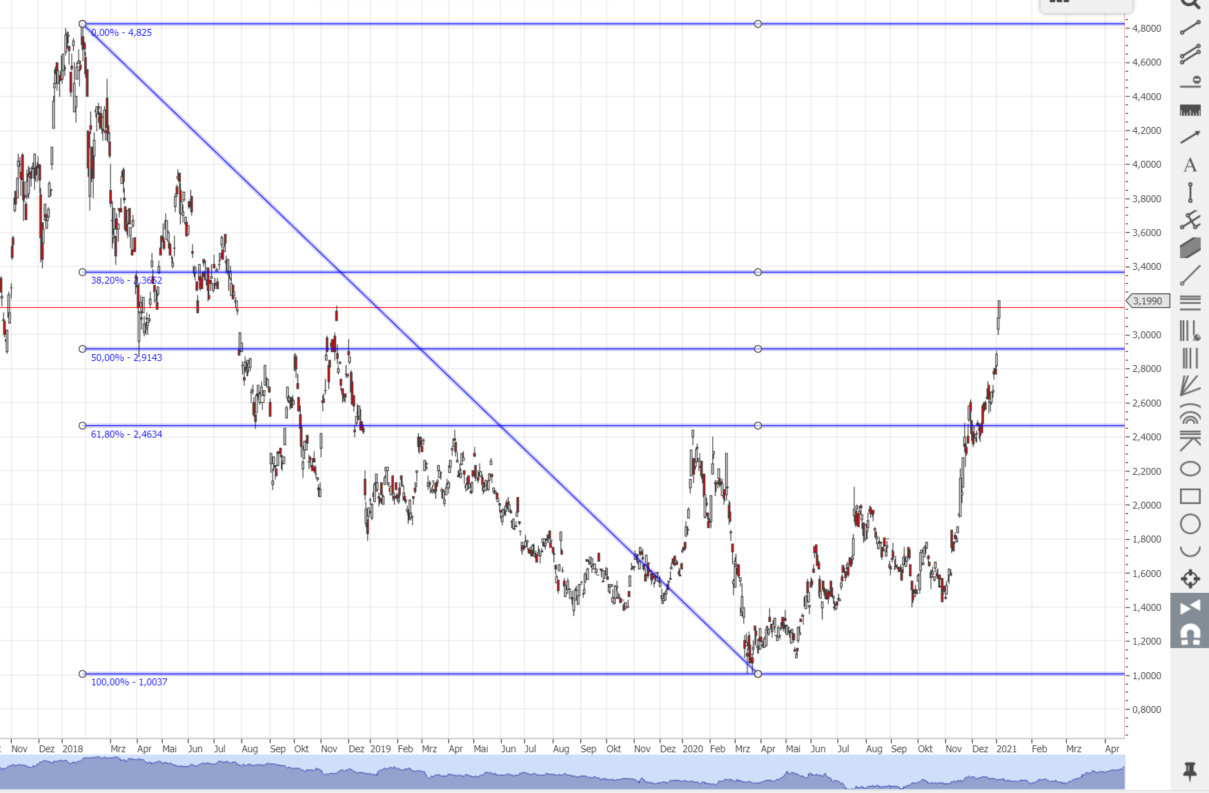 OROCOBRE LTD - Neuer Stern am Lithiumhimmel (?) 1224422