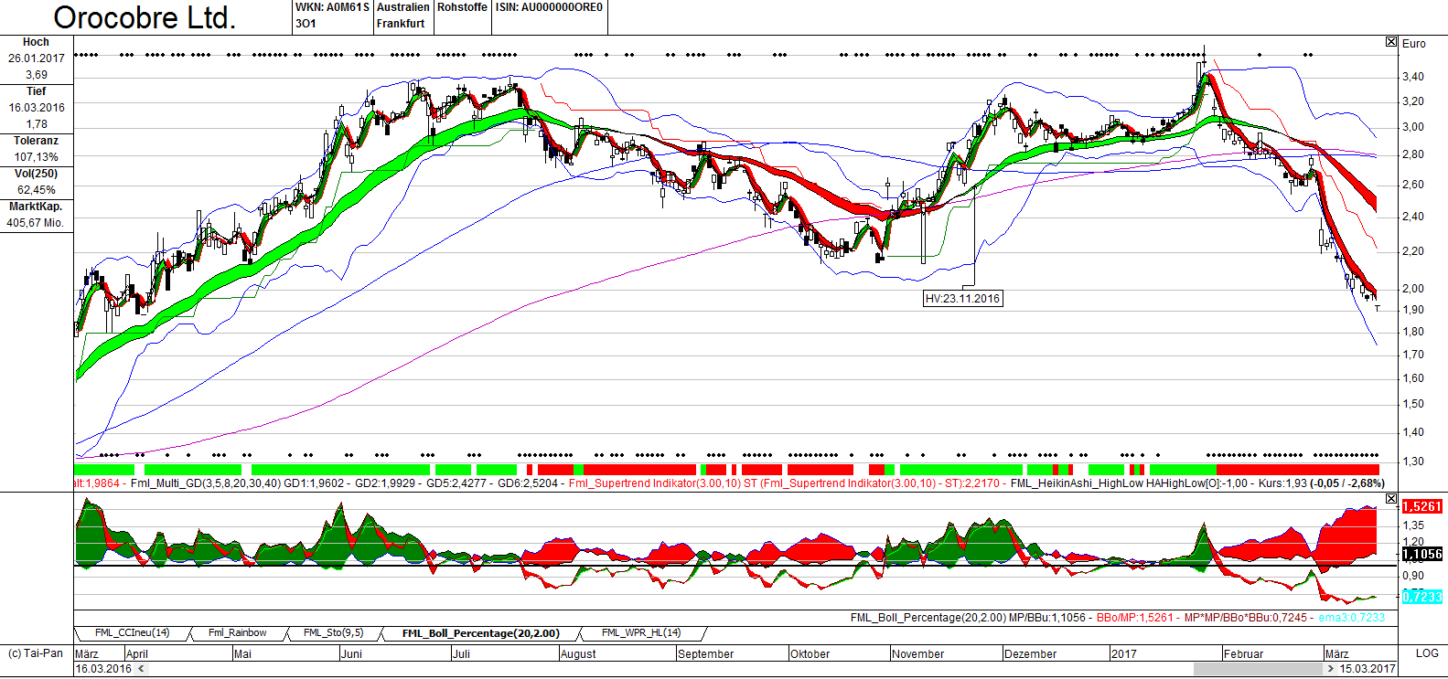 OROCOBRE LTD - Neuer Stern am Lithiumhimmel (?) 978003